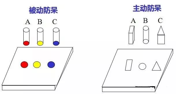 做模具：設計“防呆”是什么？